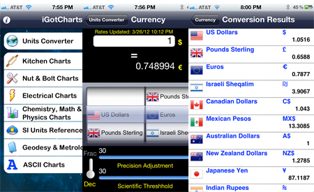 iGotCharts + Units & Currency Converter